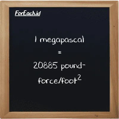1 megapascal is equivalent to 20885 pound-force/foot<sup>2</sup> (1 MPa is equivalent to 20885 lbf/ft<sup>2</sup>)